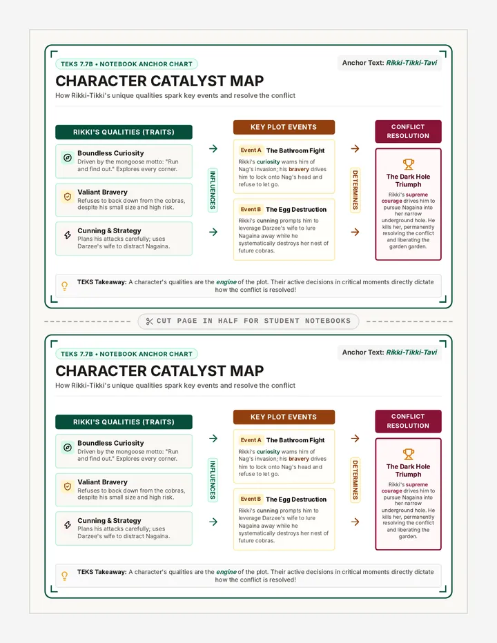 Rikki Catalyst Notebook Chart
