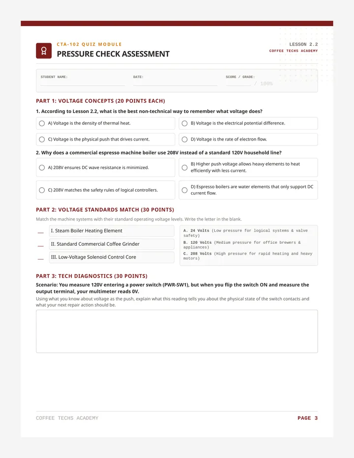Pressure Check Assessment