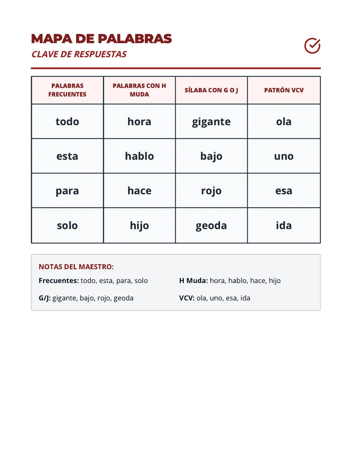 Mapa de Palabras Answer Key