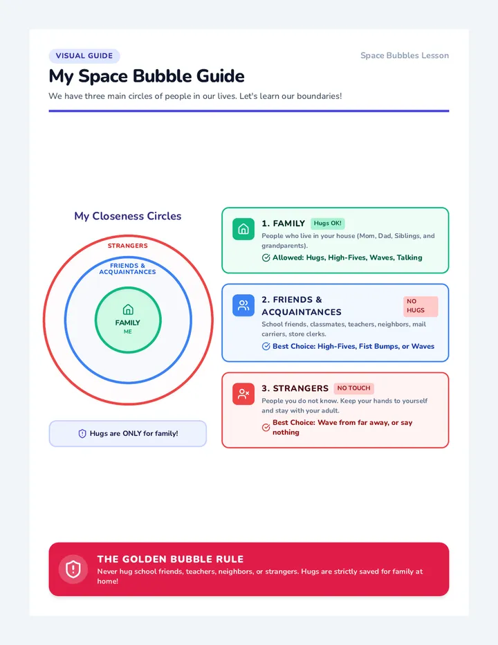 Space Bubbles Anchor Charts