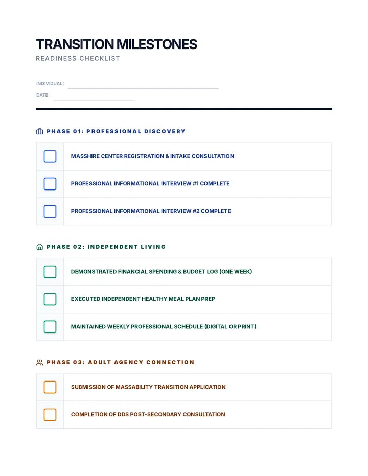 Transition Milestones Checklist