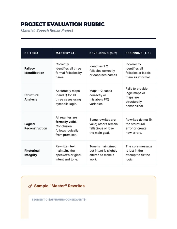 Speech Repair Rubric Guide