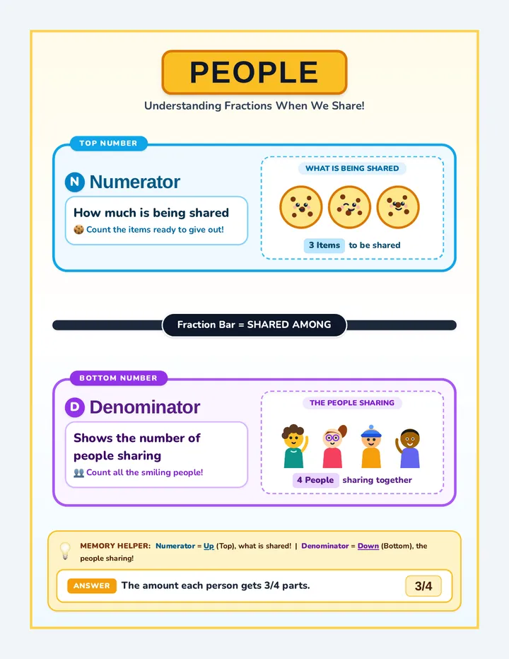 People Fraction Poster