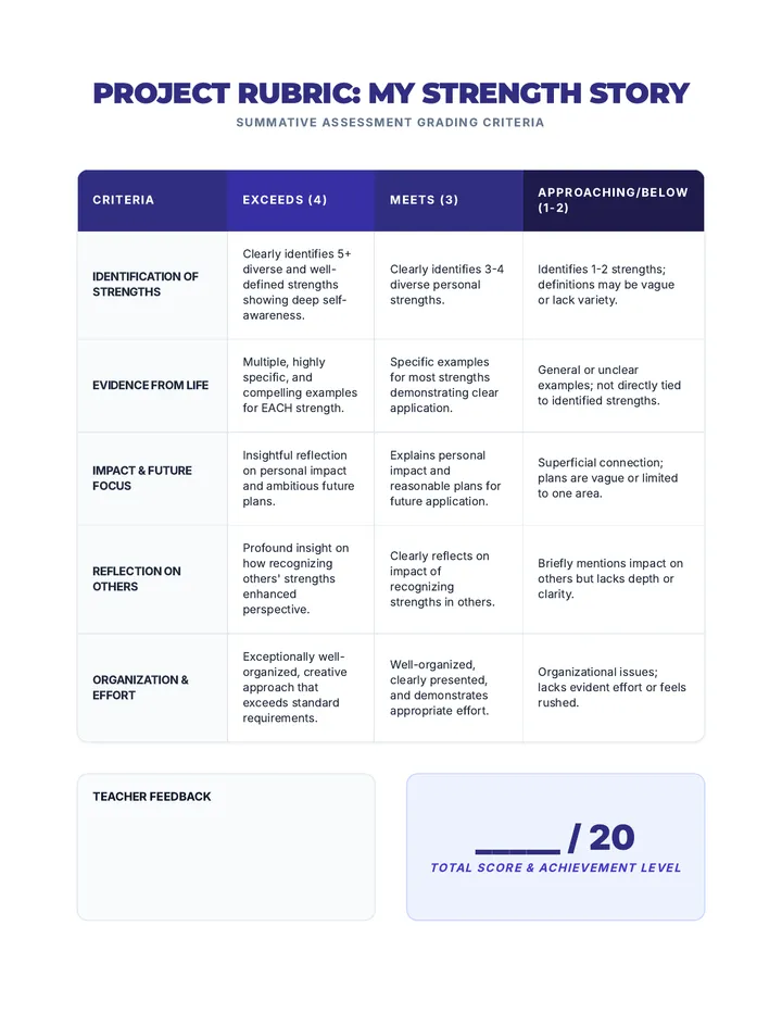 My Strength Story Rubric Document