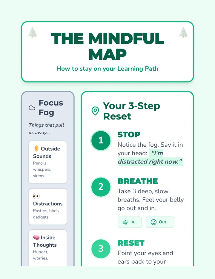 Mindful Map Poster Visual Aid