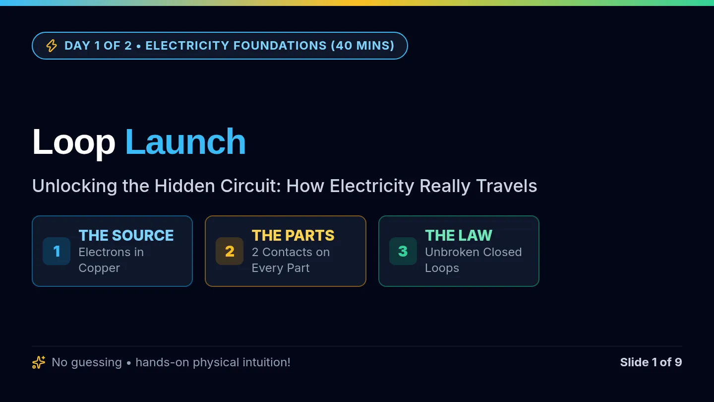 Loop Launch Slides