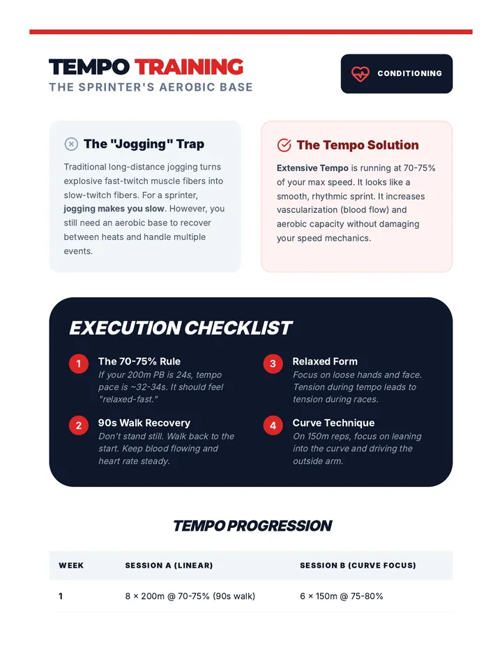 Tempo Training Guide