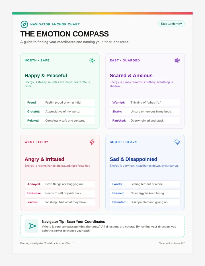 Emotion Compass Poster