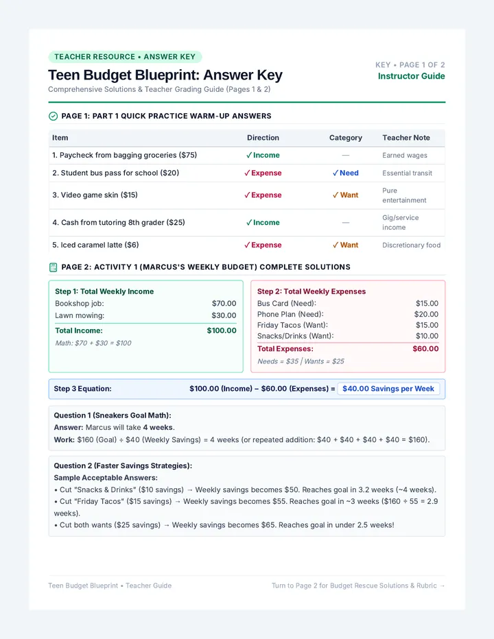 Teen Budgeting Packet Answer Key