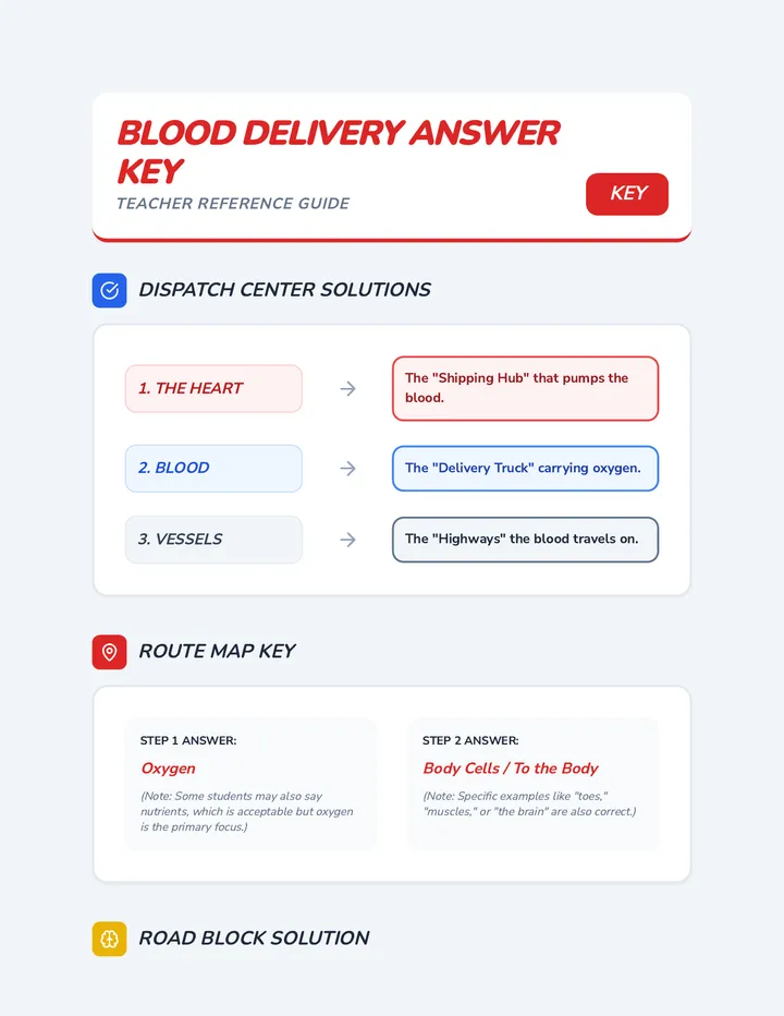 Blood Delivery Answer Key