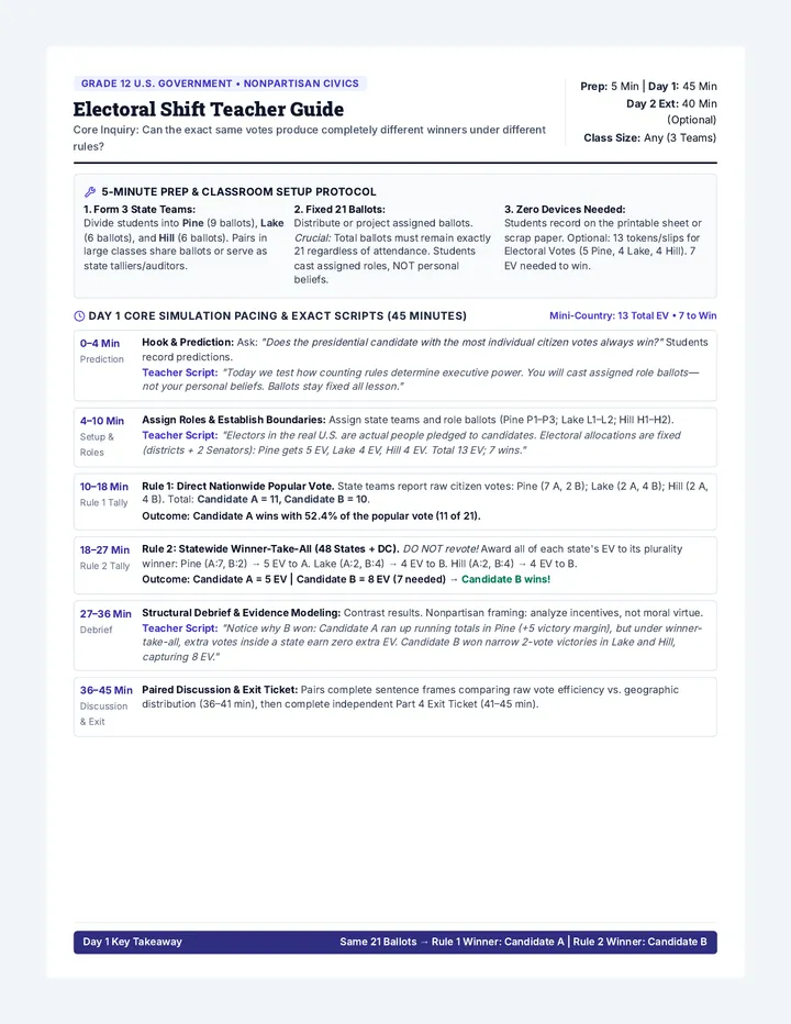 Electoral Shift Teacher Guide