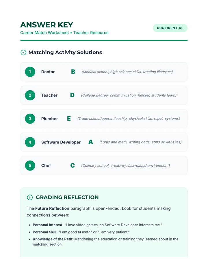 Career Match Answer Key