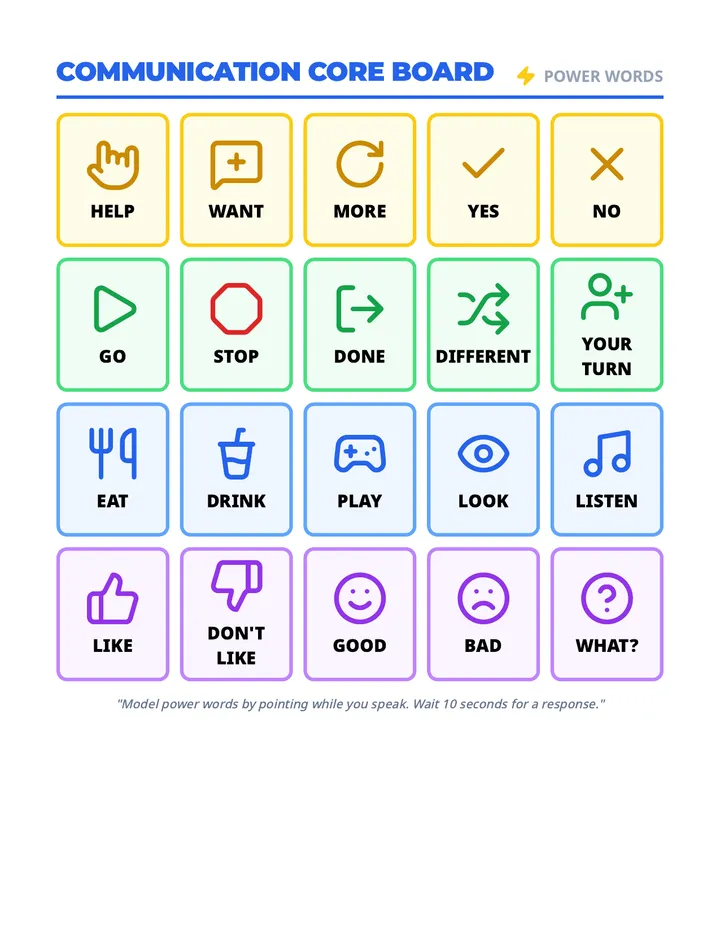 Communication Core Board