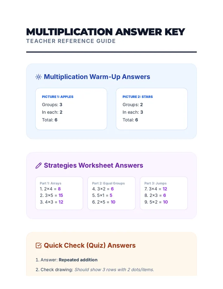 Multiplication Answer Key