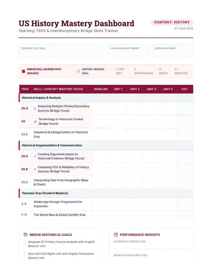 History Mastery Dashboard Document