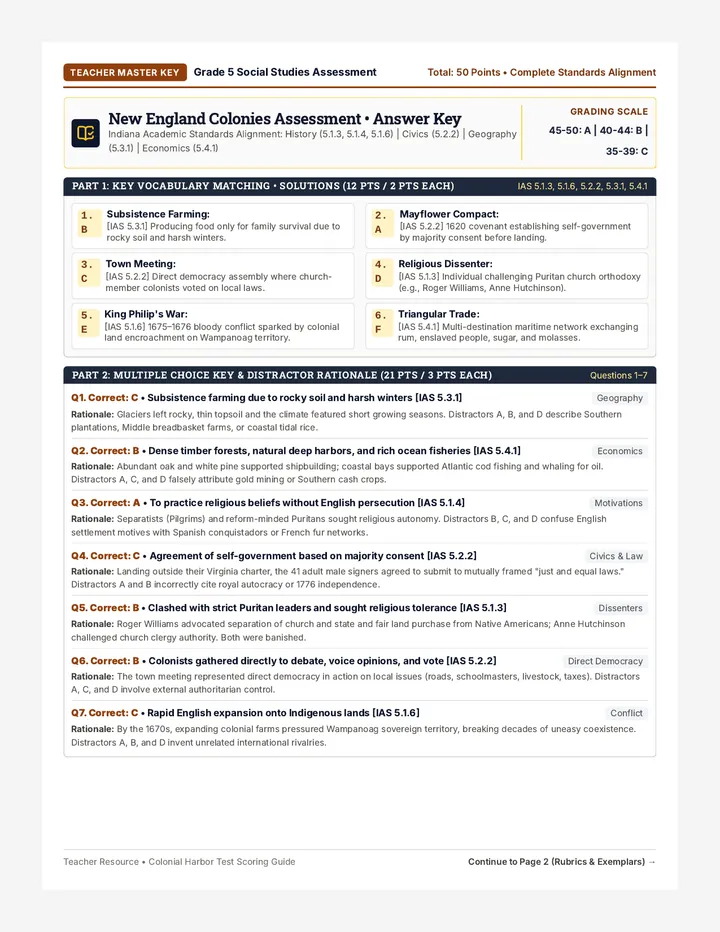 Colonial Harbor Answer Key