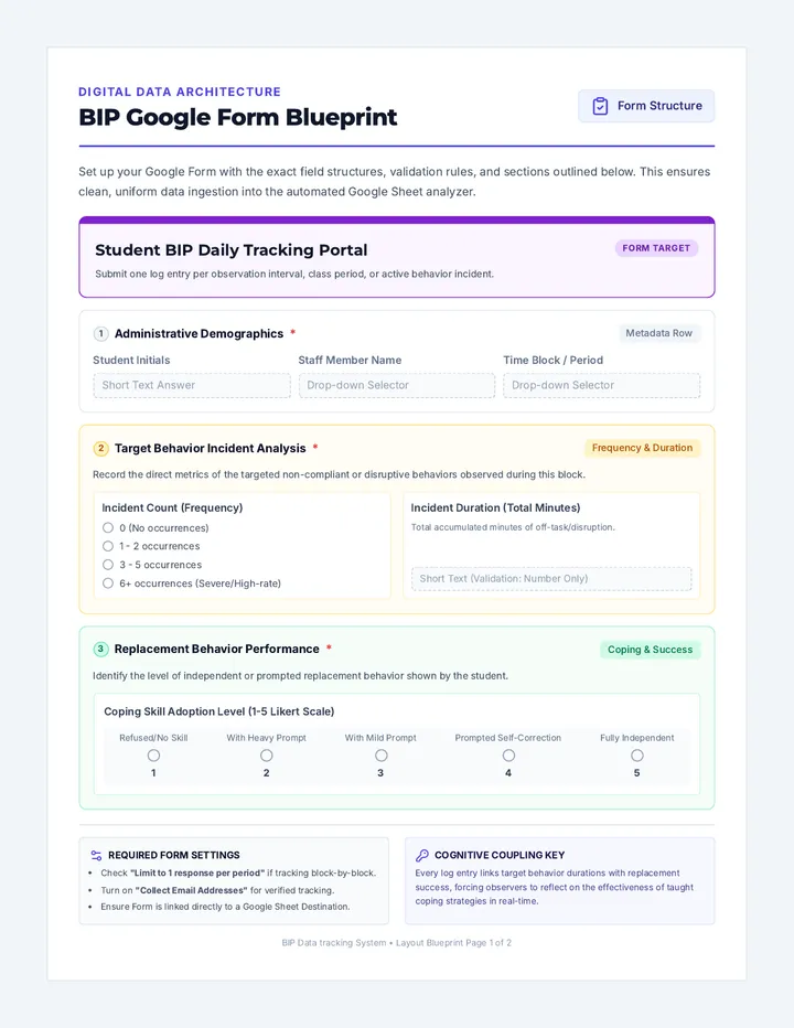 BIP Form and Sheet Blueprints