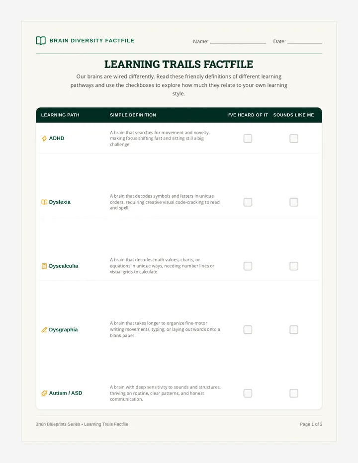 Learning Trails Factfile Worksheet