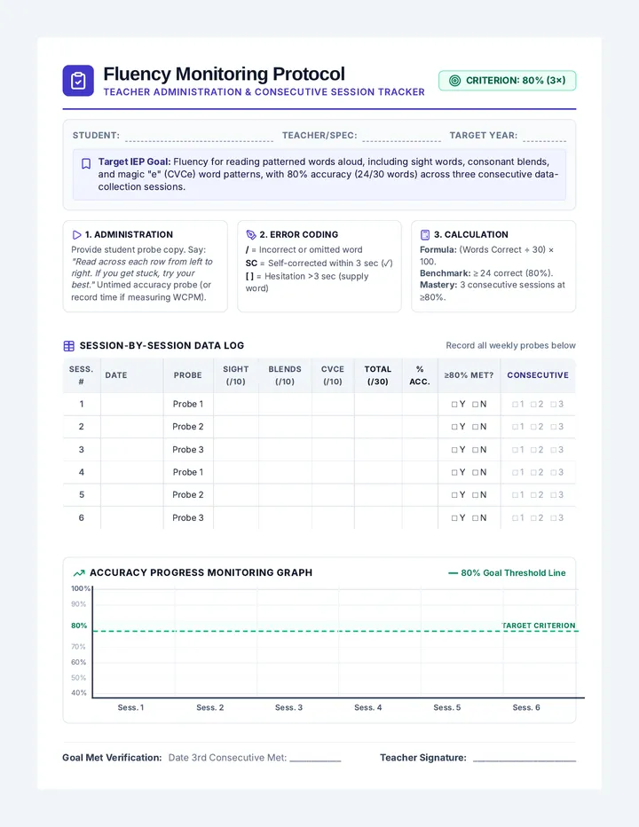 Fluency Tracking Teacher Packet