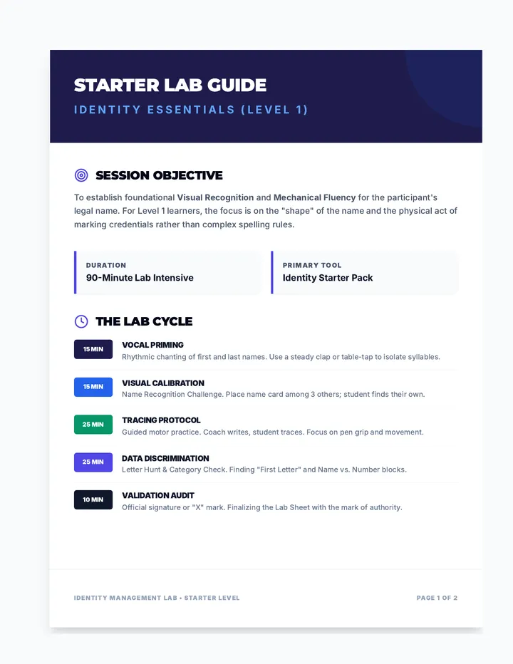 Identity Starter Lesson Plan