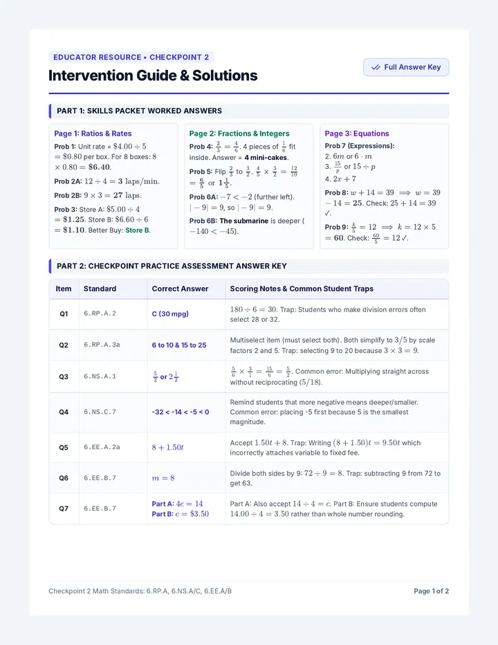 Checkpoint Intervention Teacher Guide