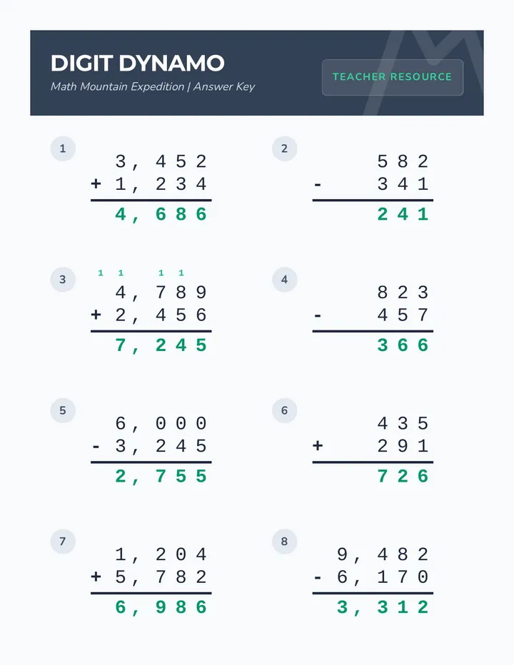 Digit Dynamo Answer Key Final