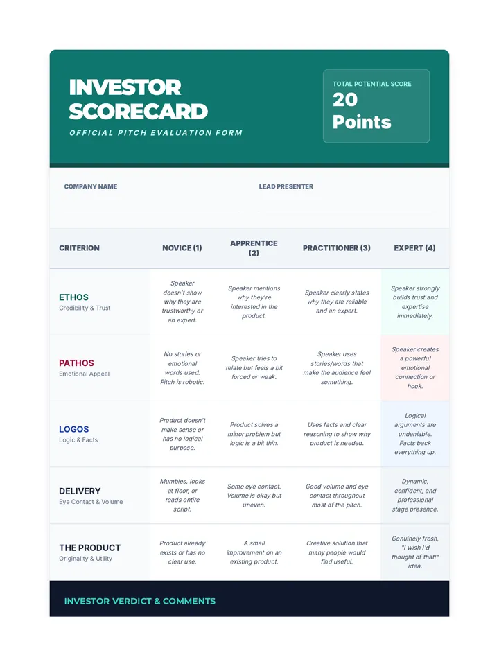 Investor Scorecard Rubric
