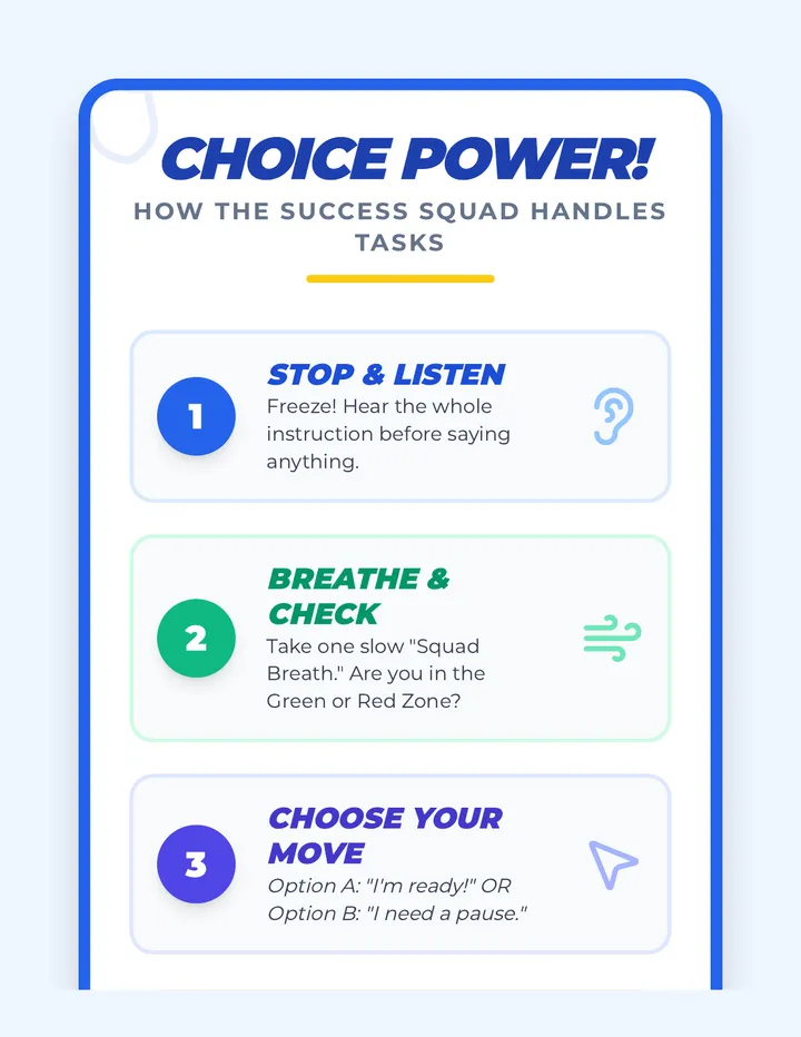 Choice Power Anchor Chart