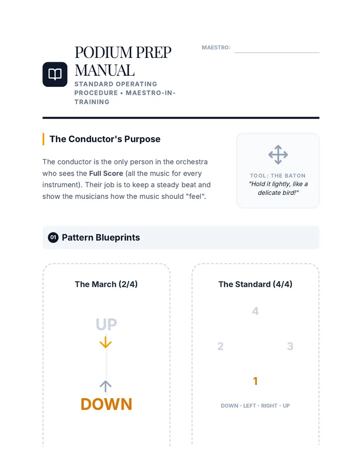 Podium Prep Manual