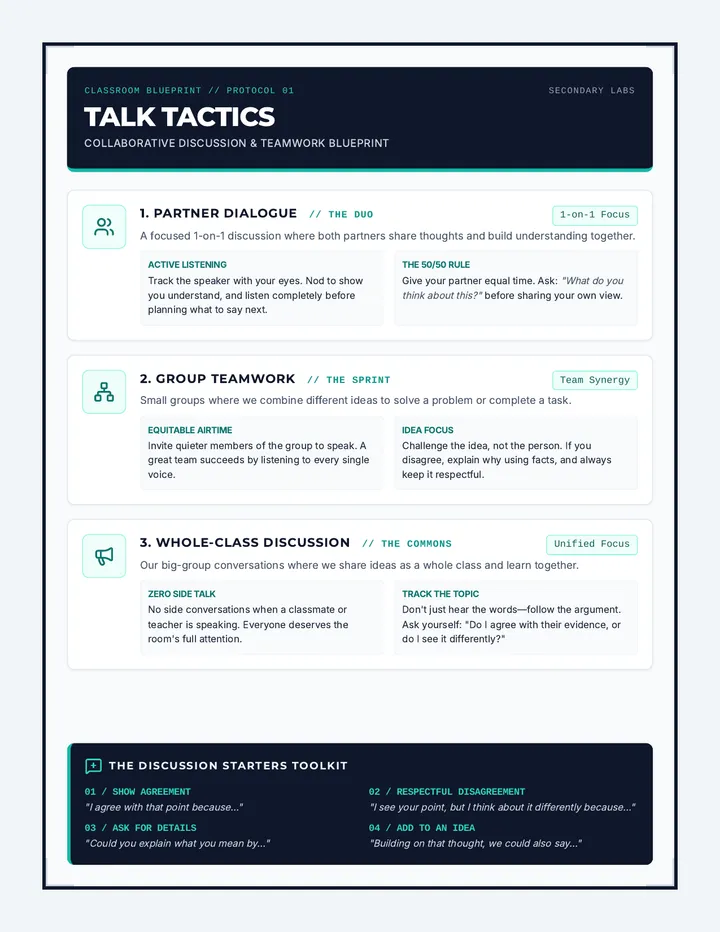 Social Blueprint Poster