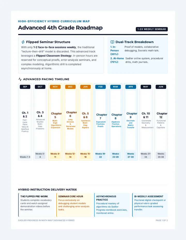 Curriculum Roadmap Guide