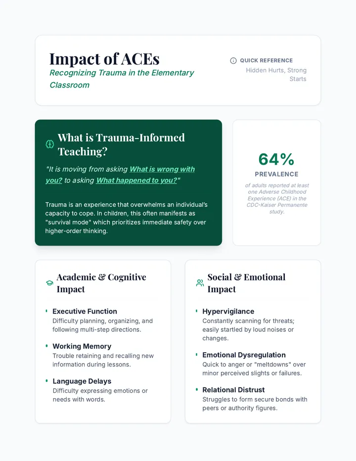 Impact of ACEs Handout Document