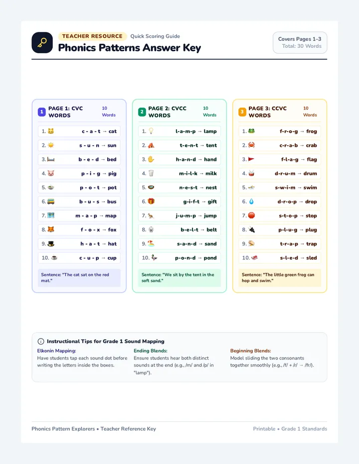 Phonics Patterns Key