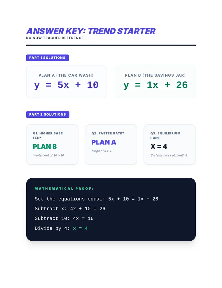 Trend Warmup Answer Key