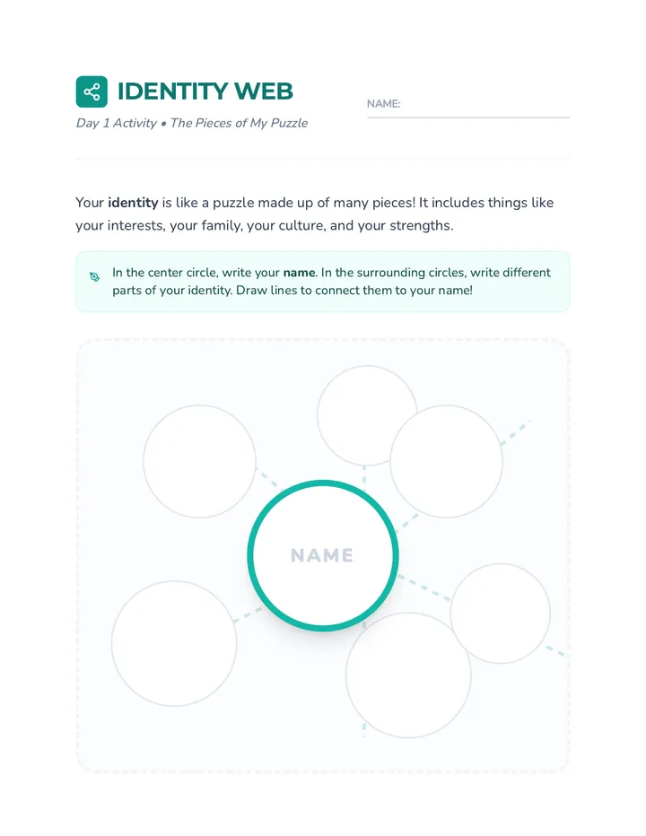 Day 1 Activity Identity Web