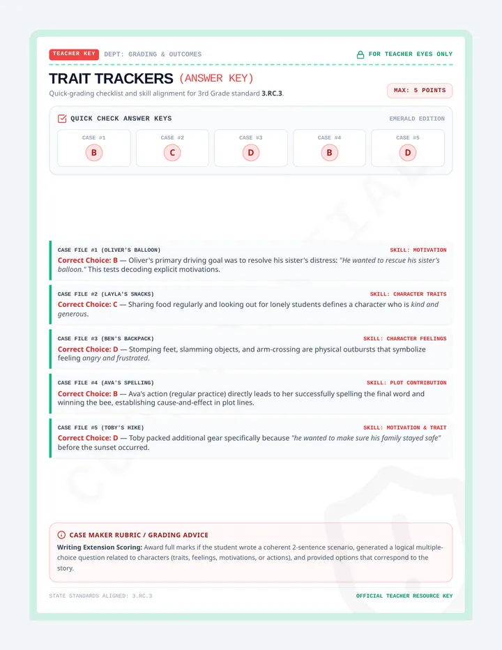 Trait Trackers Answer Key