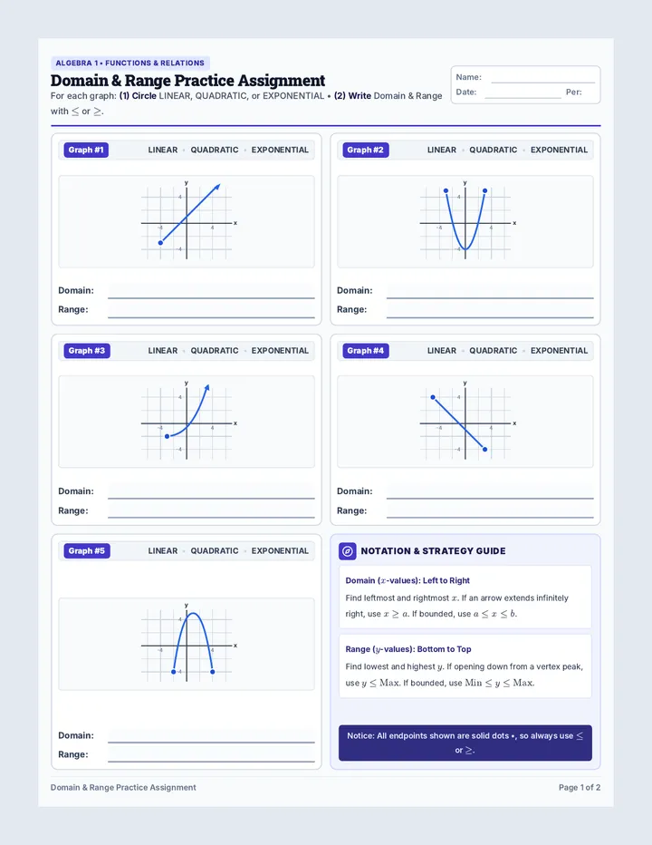 Domain Range Graphs Assignment