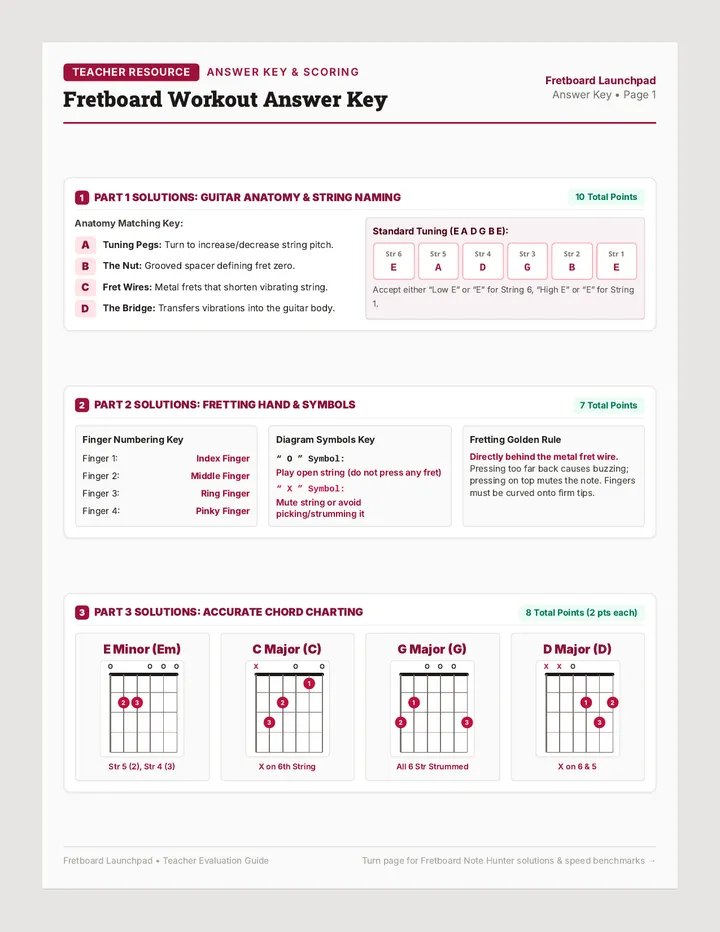 Fretboard Workout Answer Key