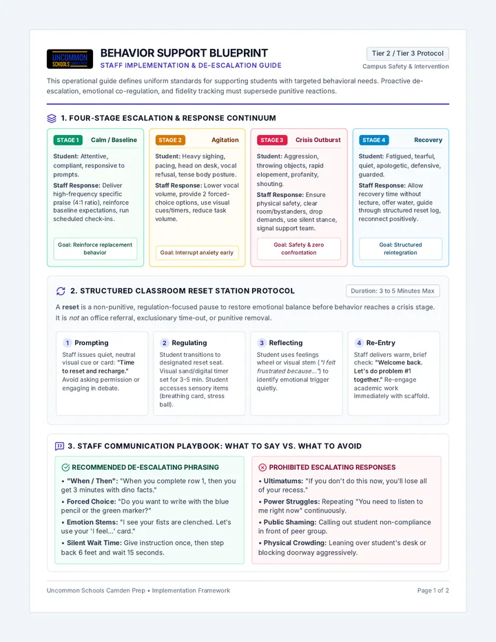 Staff Implementation Guide