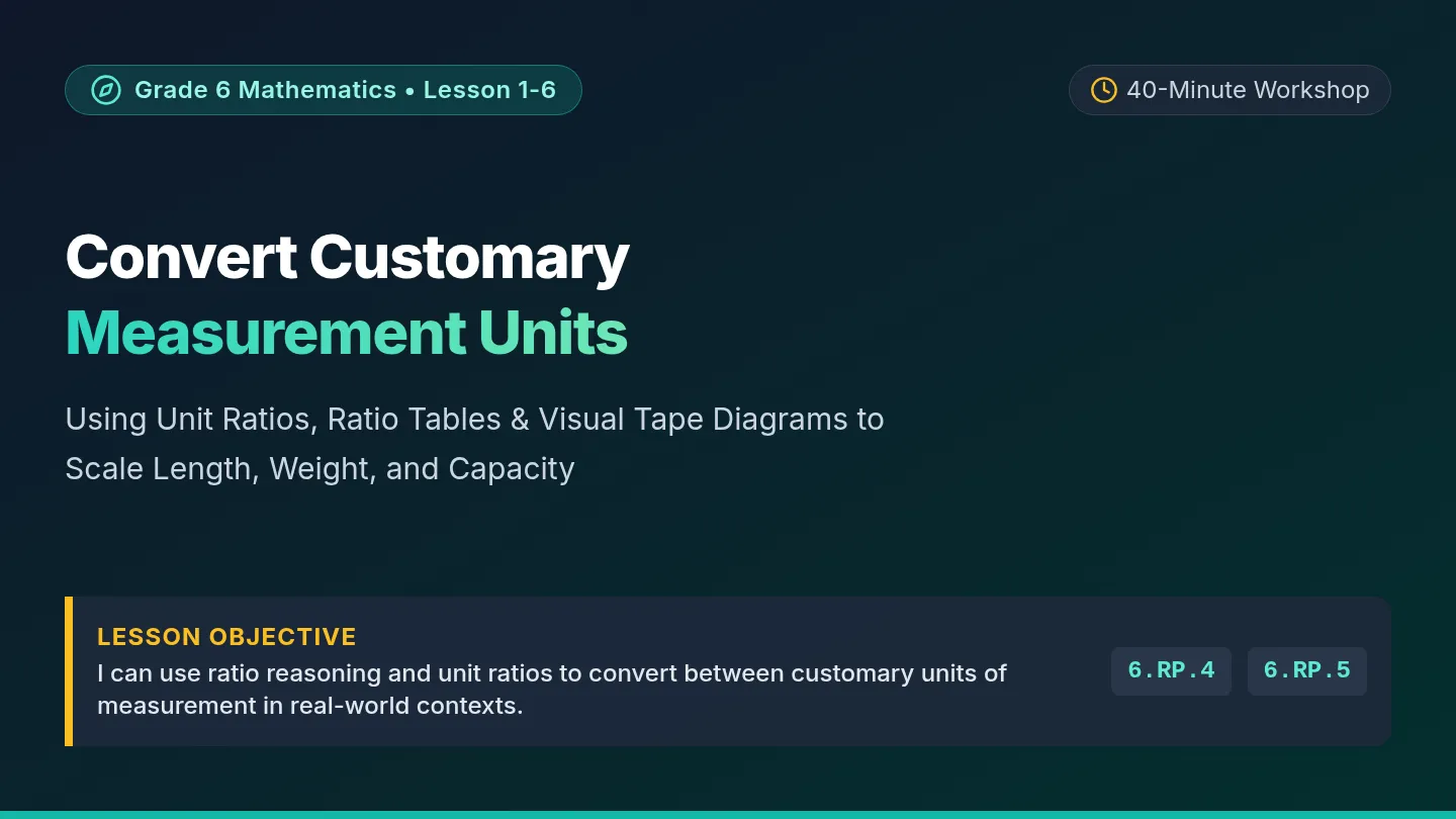 Customary Conversions Slides