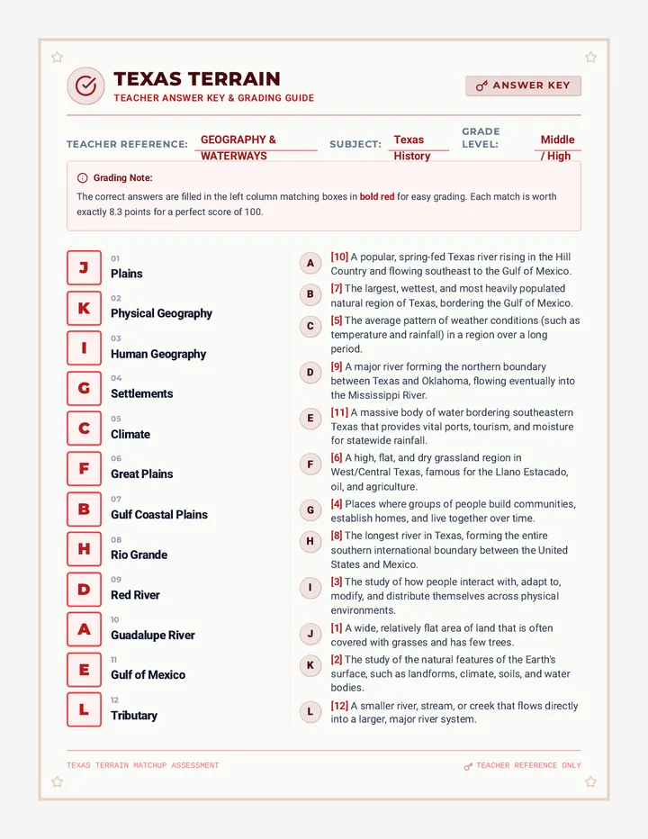 Texas Terrain Matchup Answer Key