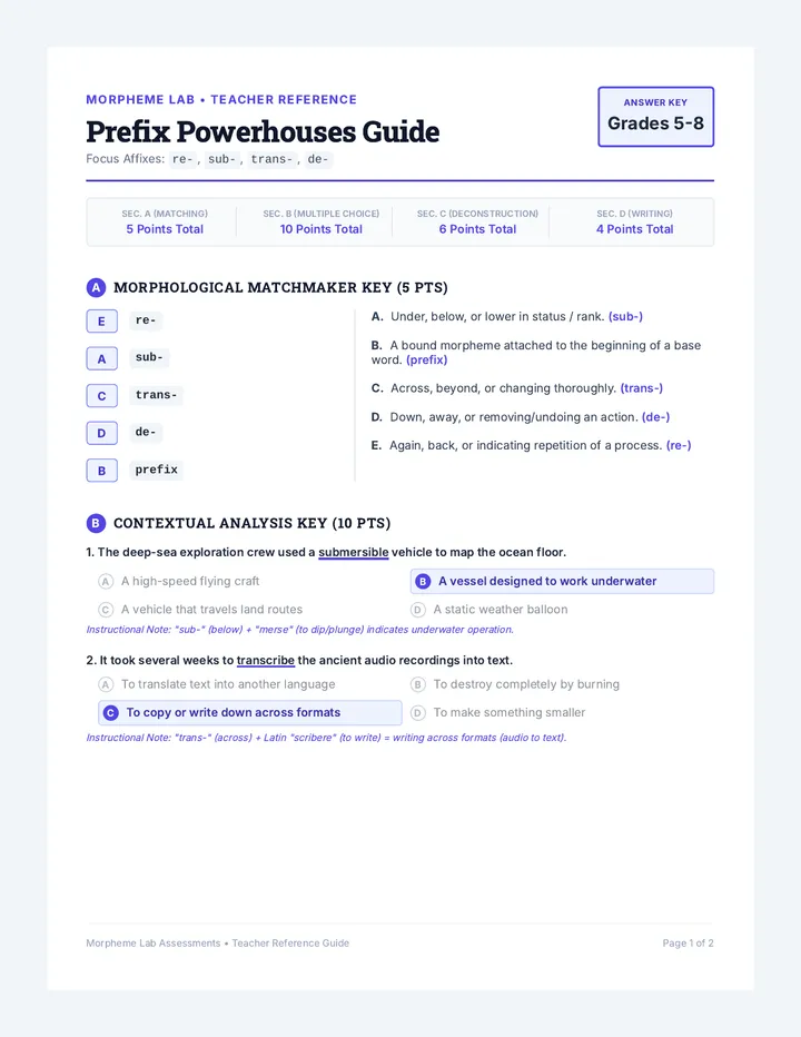 Prefix Powerhouses Teacher Guide