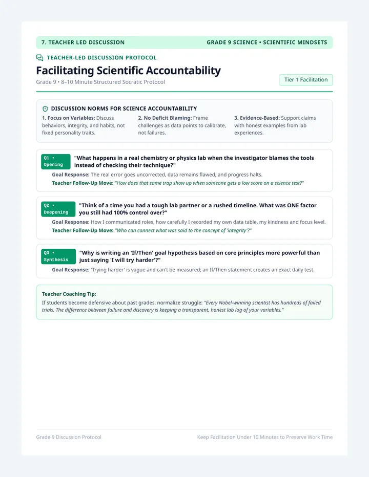 Hypothesis Discussion Guide