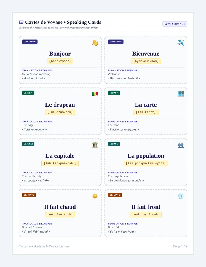 Pronunciation Vocabulary Cards