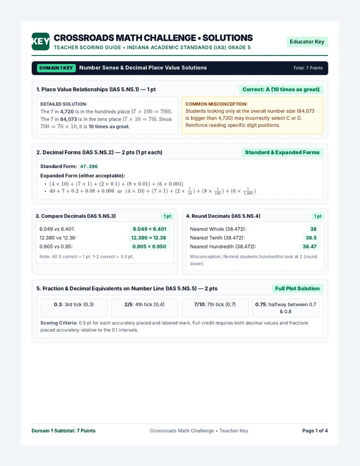 Hoosier Math Solutions Guide