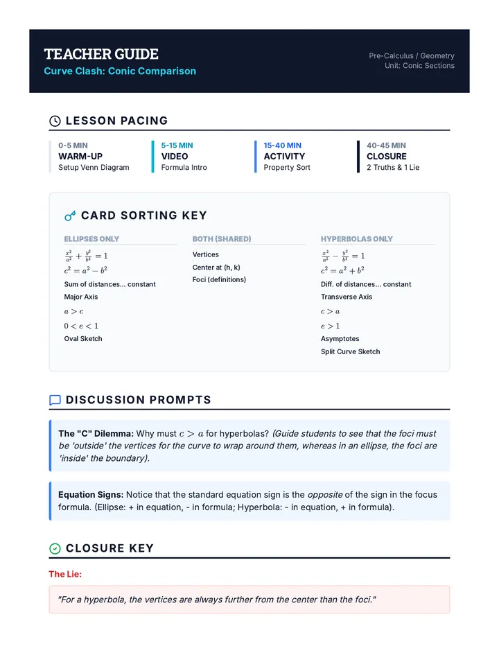 Conic Contrast Teacher Guide