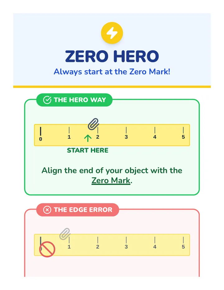 Zero Mark Anchor Chart