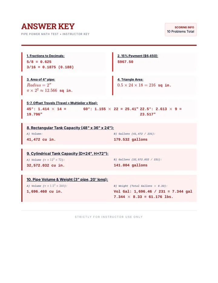 Pipe Power Math Answer Key
