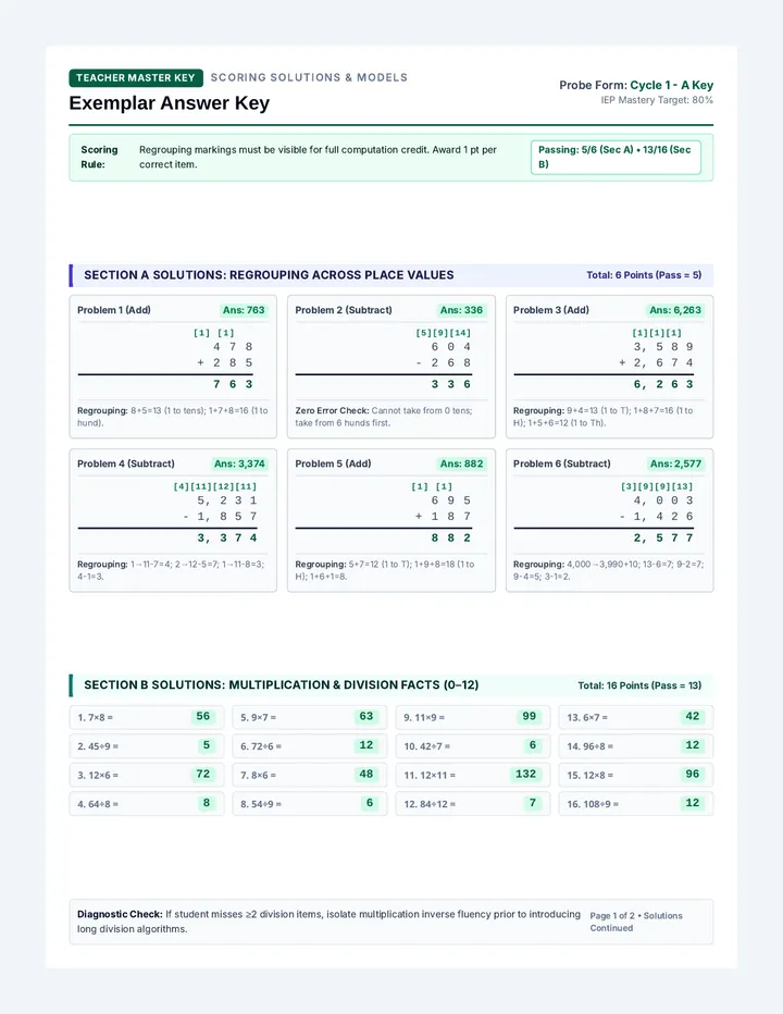 Exemplar Answer Key