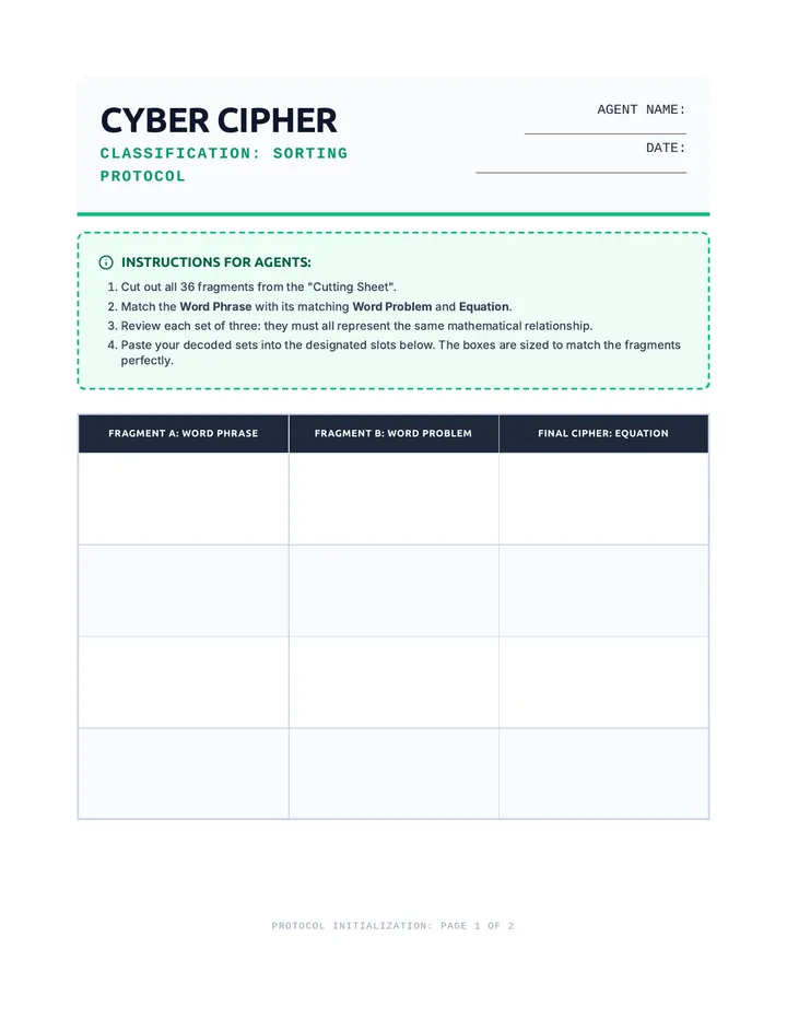 Cyber Cipher Sorting Worksheet